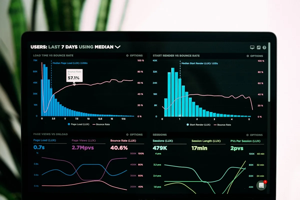 Analytics dashboard showing website performance metrics and ROI data